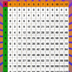 Printable Multiplication Table Pdf | Multiplication Charts regarding Printable Pdf Multiplication Table