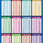 Printable Multiplication Times Table Chart | Multiplication within Printable Math Multiplication Table