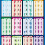 Printable Multiplication Times Table Chart | Multiplication Within Printable Multiplication Table Chart