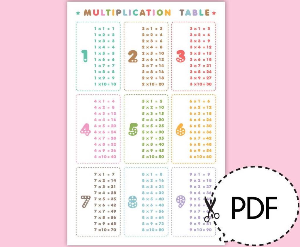 Printable+Multiplication+Table+Pdf | Multiplication Table Intended For Printable Multiplication Chart 0 9