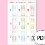 Printable+Multiplication+Table+Pdf | Multiplication Table intended for Printable Multiplication Chart 0-9