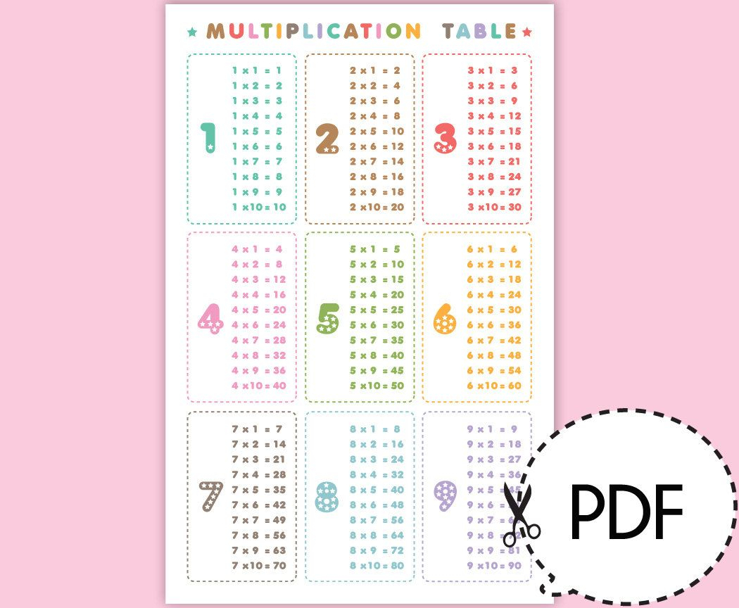 Printable+Multiplication+Table+Pdf | Multiplication Table intended for Printable Multiplication Chart 0-9