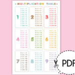 Printable+Multiplication+Table+Pdf | Multiplication Table With Regard To Printable Multiplication List