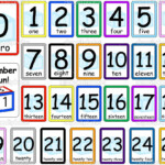 Printable+Number+Flash+Cards+0+100 | Number Flashcards with regard to Large Printable Multiplication Flash Cards