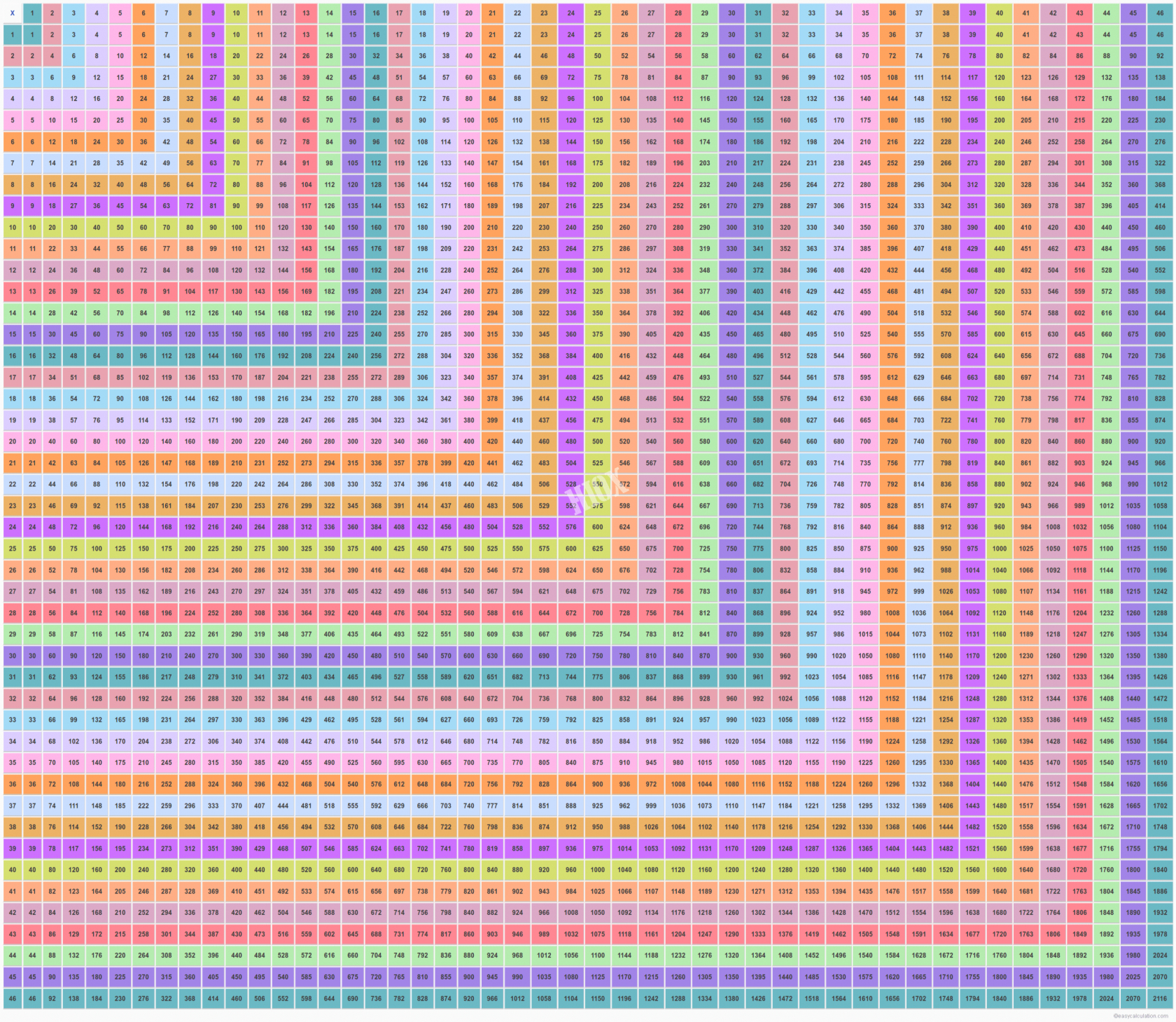 Printable 100x100 Multiplication Table