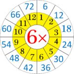 Repeated Addition6's Means The Multiplication Table Of 6 intended for Multiplication Worksheets 6-12