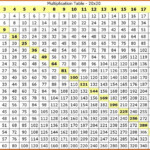 Tables 1 To 20 Pdf | Multiplication Chart, Multiplication with regard to Printable Multiplication Table Up To 20