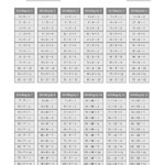 The Division Facts Tables In Gray 1 To 12 (Gray) Math Pertaining To Printable Multiplication And Division Chart