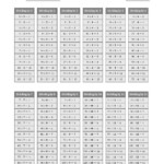 The Division Facts Tables In Gray 1 To 12 (Gray) Math pertaining to Printable Multiplication And Division Chart