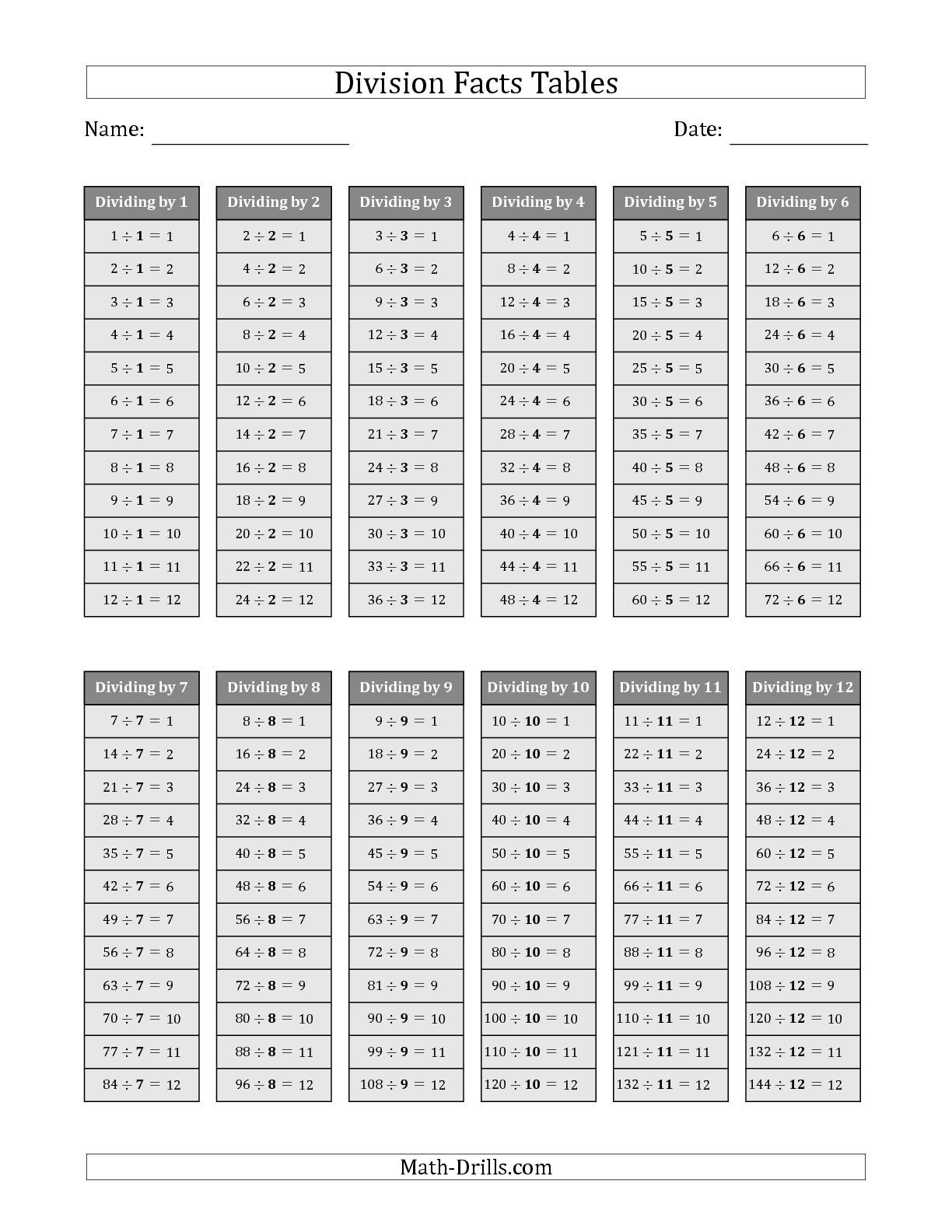 The Division Facts Tables In Gray 1 To 12 (Gray) Math pertaining to Printable Multiplication And Division Chart