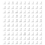 The Multiplication Facts To 100 Including Zeros (A) Math With Regard To Printable Multiplication Facts Test