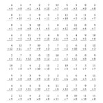 The Multiplication Facts To 144 Including Zeros (C) Math in Printable Multiplication Facts Test