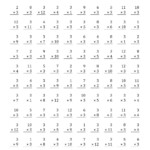 The Multiplying 1 To 123 (A) Math Worksheet From The Inside Multiplication Worksheets 8X