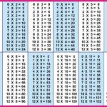 Time Table 1 To 12 | Times Tables, Kindergarten Math Pertaining To Printable Multiplication List