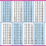 Time Table 1 To 12 | Times Tables, Kindergarten Math pertaining to Printable Multiplication List