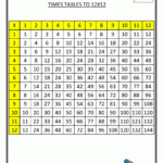 Time Table Chart 1-12 | Multiplication Grid 1 Multiplication inside Printable Multiplication Grid