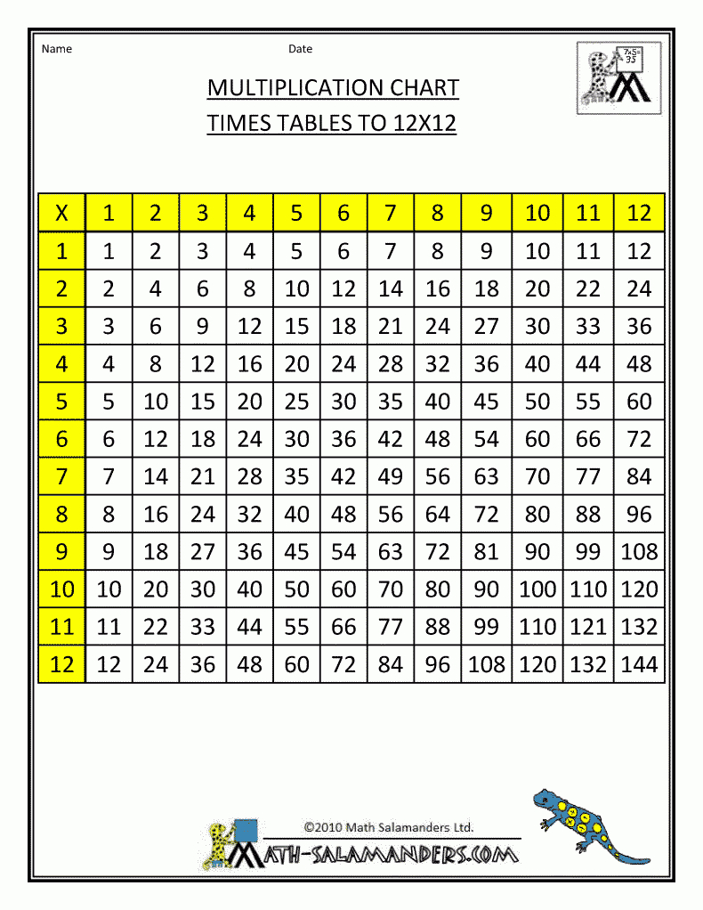 Time Table Chart 1-12 | Multiplication Grid 1 Multiplication inside Printable Multiplication Grid Time Table Chart 1-12 | Multiplication Grid 1 Multiplication inside Printable Multiplication Grid