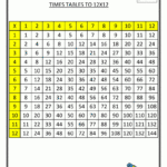 Time Table Chart 1-12 | Multiplication Grid 1 Multiplication pertaining to Printable 1-12 Multiplication Chart