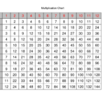Time Tables 1 12 Charts | Activity Shelter Pertaining To Printable 1 12 Multiplication Chart