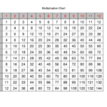 Time Tables 1-12 Charts | Activity Shelter pertaining to Printable 1-12 Multiplication Chart