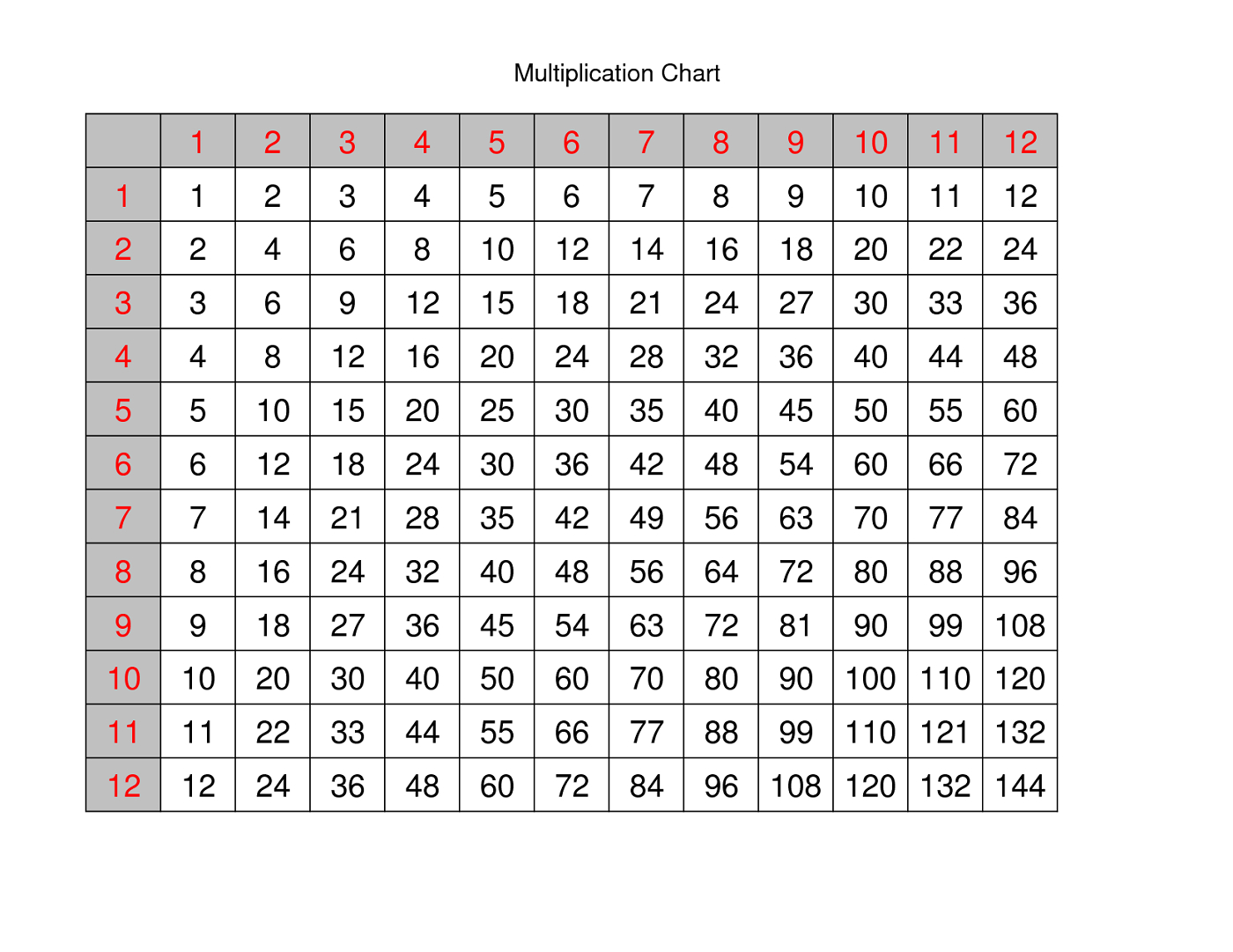 Time Tables 1-12 Charts | Activity Shelter pertaining to Printable 1-12 Multiplication Chart