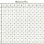 Times Table 1-100 | Printable Shelter with Printable Multiplication Table 1-100