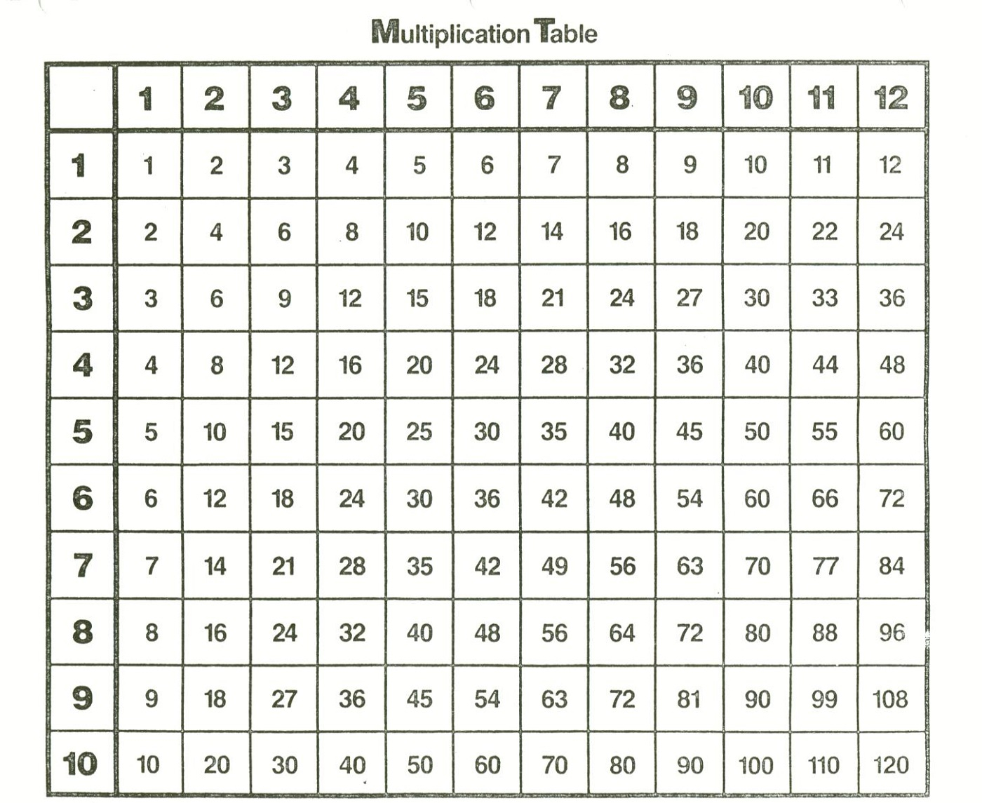 Times Table 1-100 | Printable Shelter with Printable Multiplication Table 1-100