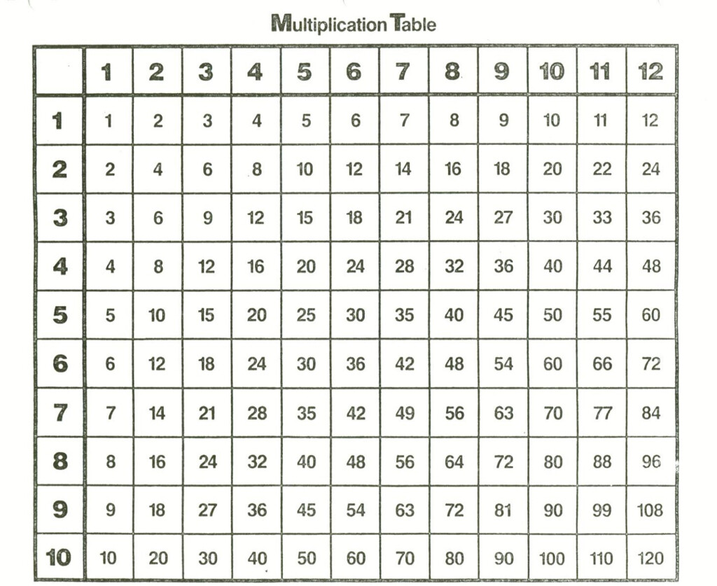 Times Table 1 100 | Printable Shelter With Regard To Printable Multiplication Chart To 100 Times Table 1 100 | Printable Shelter With Regard To Printable Multiplication Chart To 100