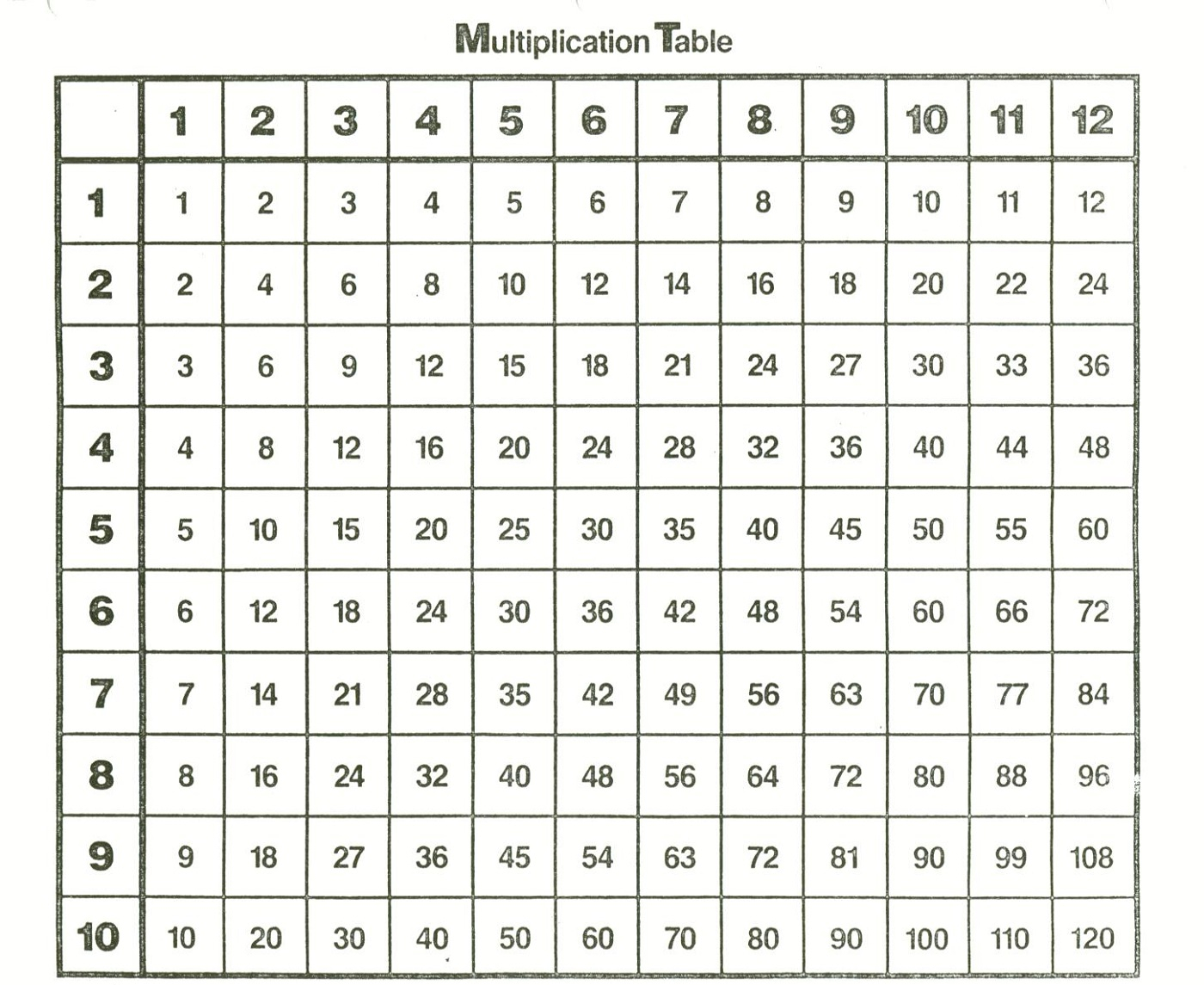 Times Table 1-100 | Printable Shelter with regard to Printable Multiplication Chart To 100