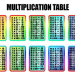 Times Table Cards | Kids Activities with Printable 1-12 Multiplication Flash Cards