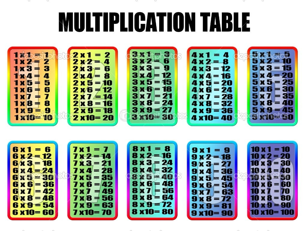 Times Table Cards | Kids Activities with Printable Multiplication Table Flash Cards
