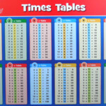 Times Table Cards | Kids Activities With Regard To Printable 1 12 Multiplication Flash Cards