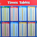 Times Table Cards | Kids Activities with regard to Printable 1-12 Multiplication Flash Cards