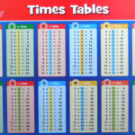 Times Table Cards | Kids Activities with regard to Printable 1-12 Multiplication Flash Cards