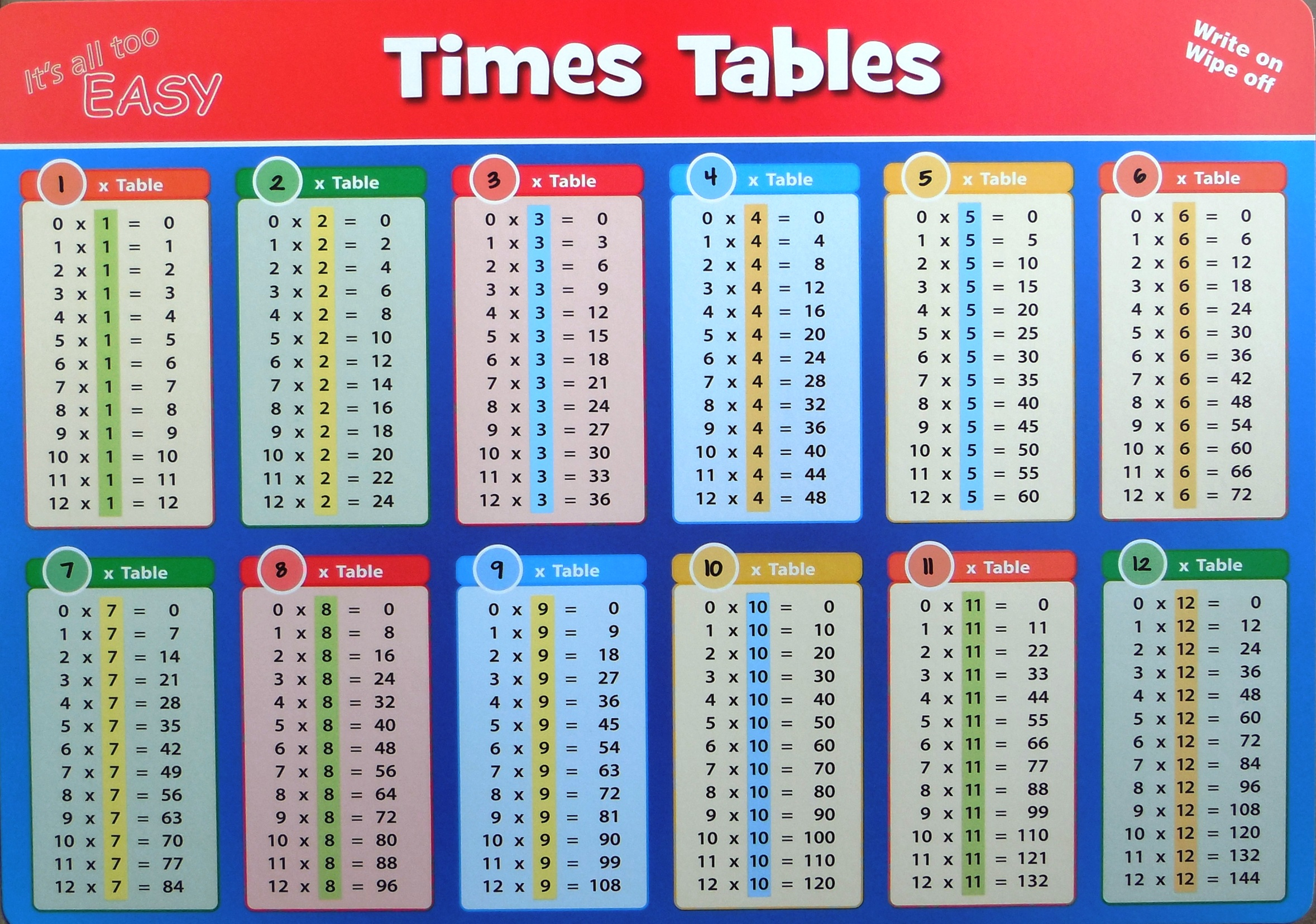 Times Table Cards | Kids Activities with regard to Printable 1-12 Multiplication Flash Cards
