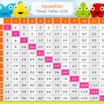 Times Table Chart 1-100 Printable | Times Table Chart for Easy Printable Multiplication Table