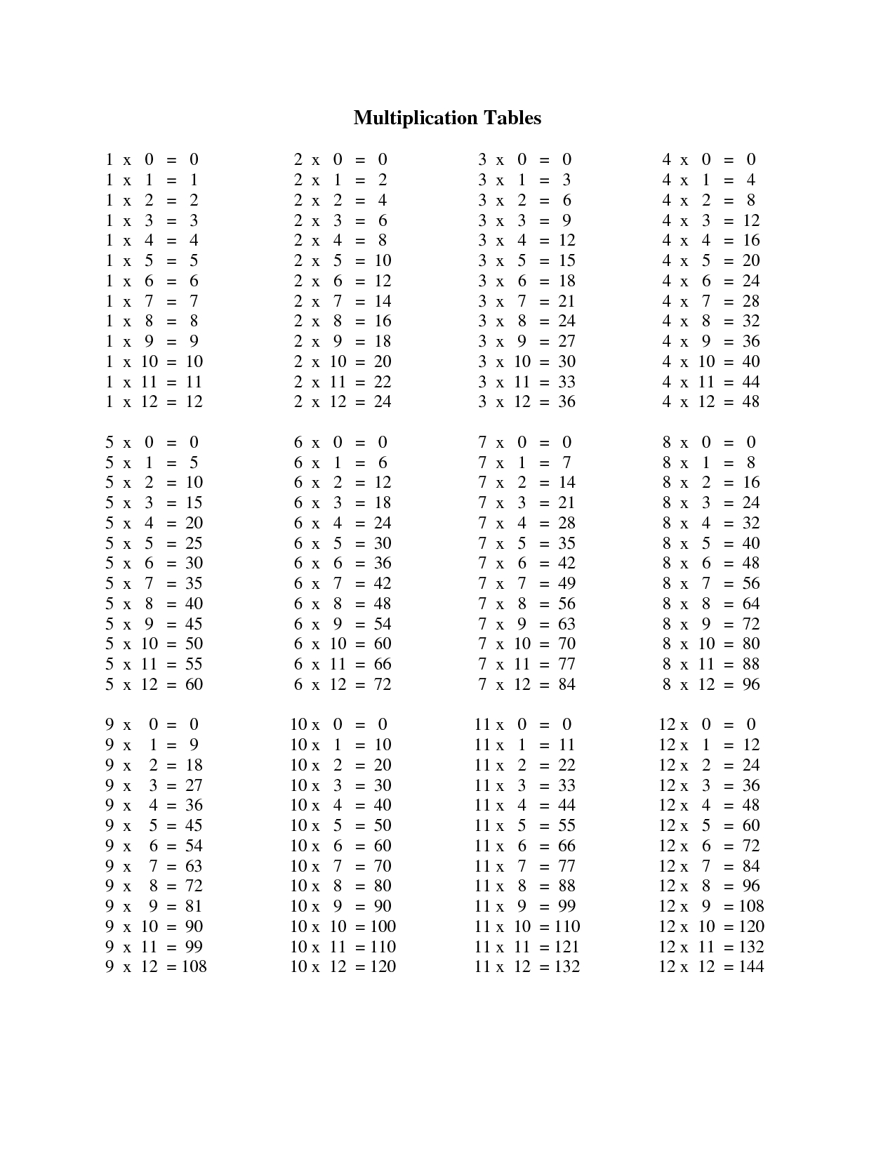 Printable 112 Multiplication Chart