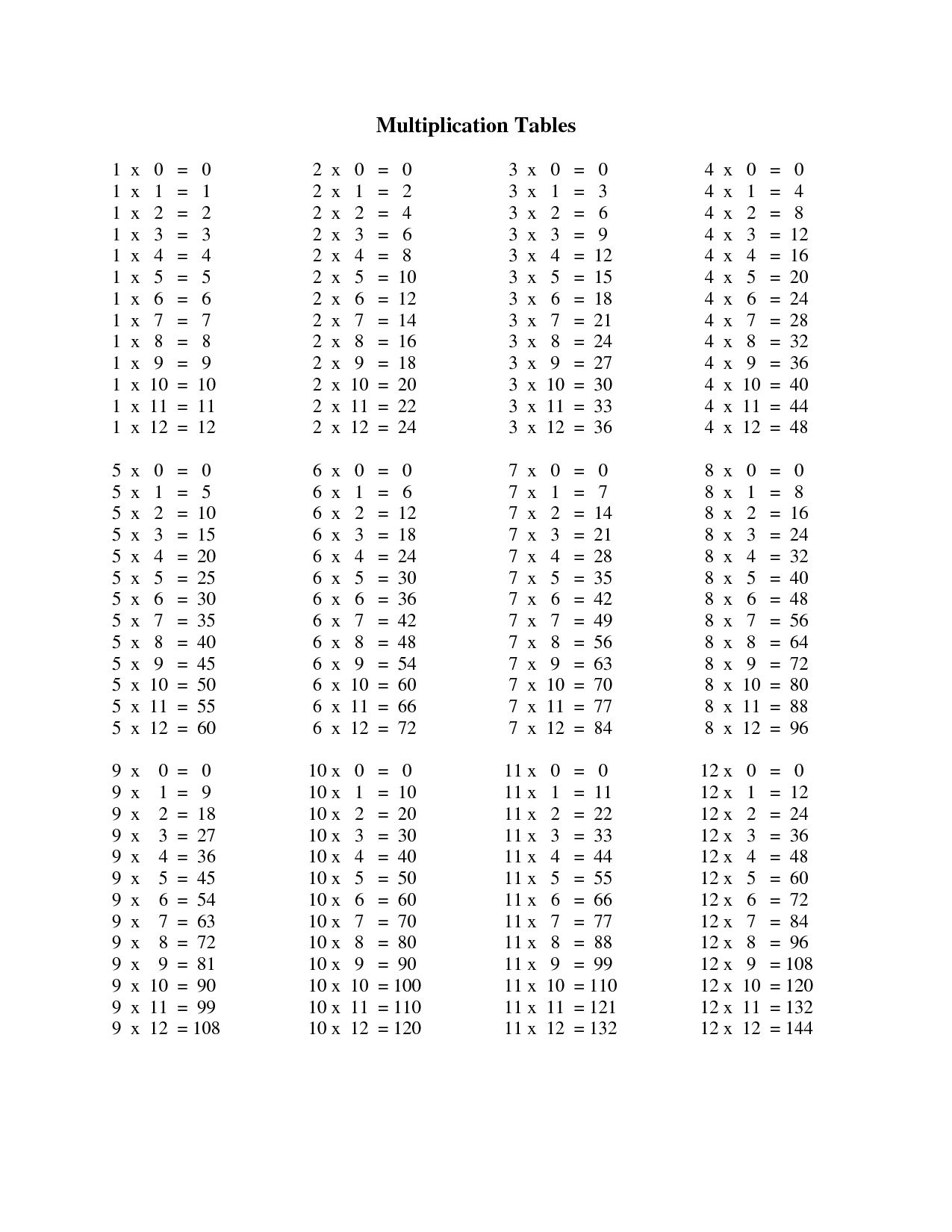 Printable 112 Multiplication Chart