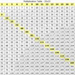 Times Table Chart 1 15 – Chart Within Multiplication Table 1 Intended For Printable Multiplication Table 1 100