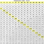 Times Table Chart 1 15 – Chart Within Multiplication Table 1 intended for Printable Multiplication Table 1-100