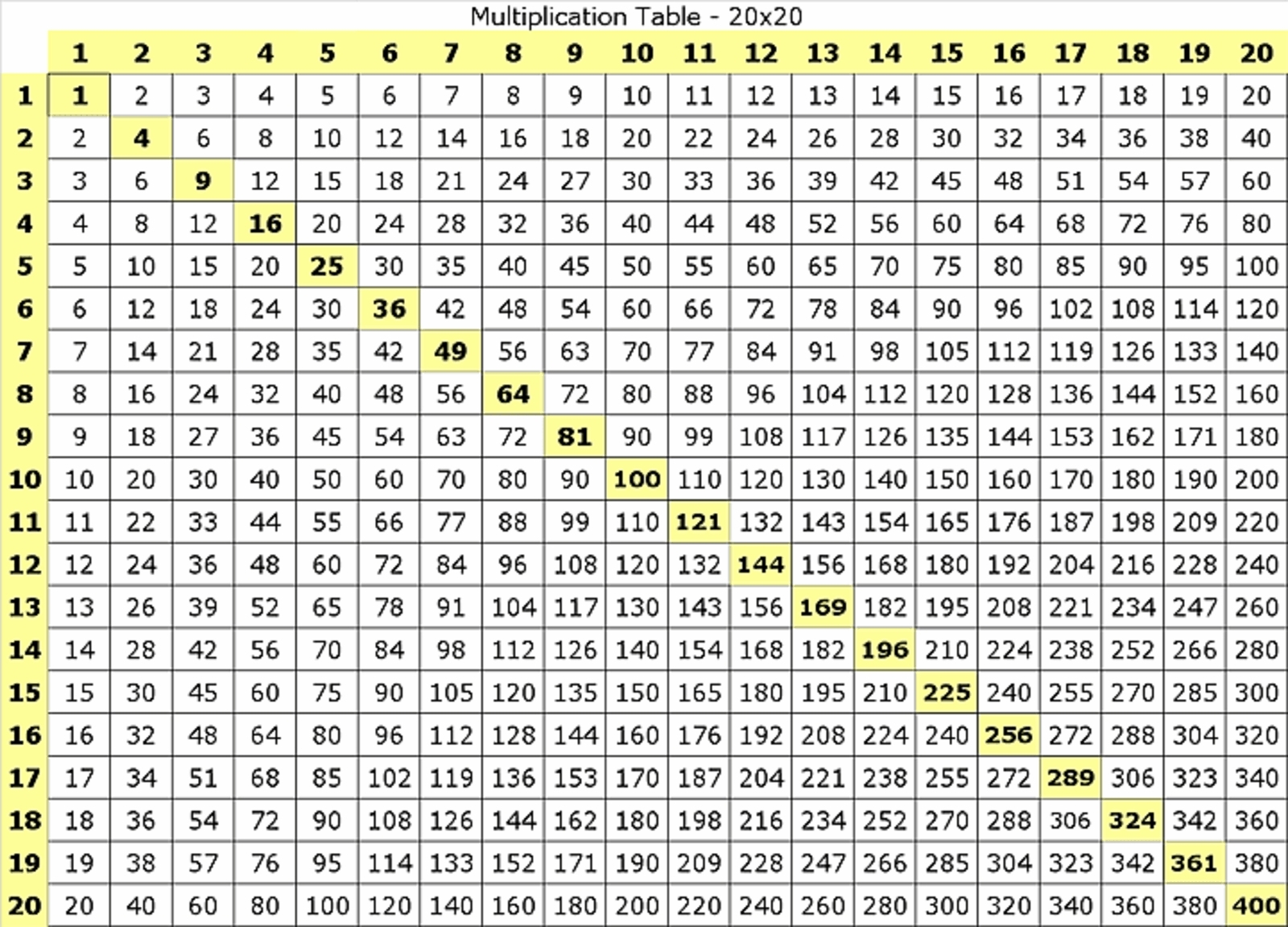 Multiplication Table Up To 100 The Langford Family Homeschool Ryx dfua2 multiplication-table-up-to-100-the-langford-family-homeschool-ryx-dfua2