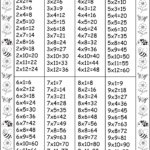 Times Table Chart | Times Table Chart, Multiplication Chart Pertaining To Printable Math Multiplication Table