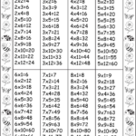 Times Table Chart | Times Table Chart, Multiplication Chart pertaining to Printable Math Multiplication Table