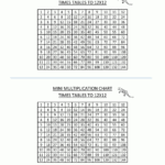 Times Table Chart To 12X12 Mini 2 | Times Table Chart, Times For Printable Multiplication Table 12X12