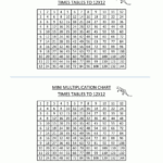 Times Table Chart To 12X12 Mini 2 | Times Table Chart, Times for Printable Multiplication Table 12X12