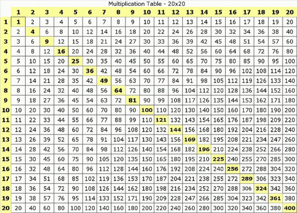 1 to 20 times table chart