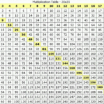 Times Table Charts 1-20 | Activity Shelter inside Printable Multiplication Table Up To 20