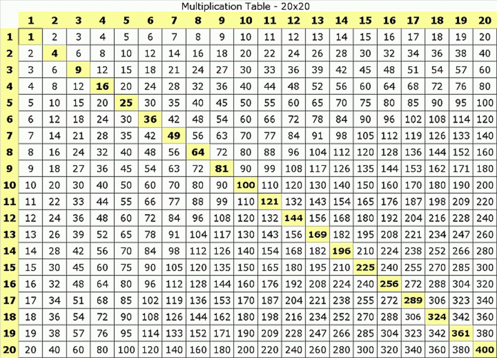 Times Table Charts 1-20 | Activity Shelter inside Printable Multiplication Table Up To 20