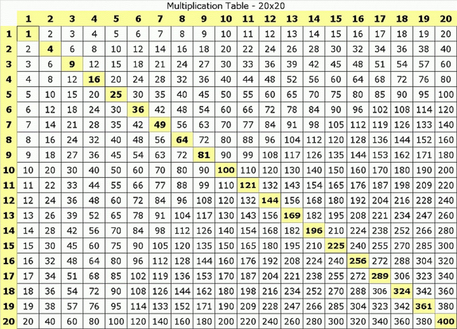 Times Table Charts 1-20 | Activity Shelter throughout Printable Multiplication Table 1-20