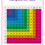 Times Table Grid - 1-12 Times Tables (Display) - Wordunited for Printable Multiplication Squares Game